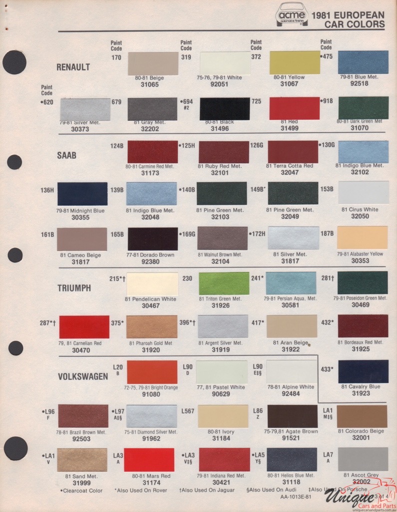 1981 Renault Paint Charts Acme